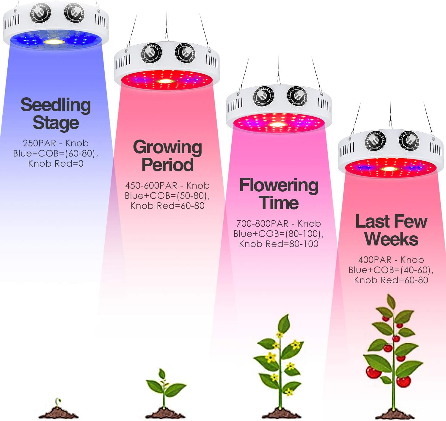LED Grow Lights for Plants, 1000W Growing Lamps Plant Grow Light with COB and Adjustable Full Spectrum for Indoor Plants Fruits Veg and Flower : Garden & Outdoor