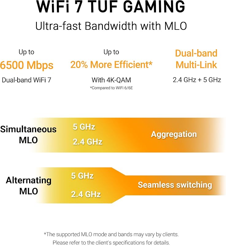 TUF Gaming BE6500 - Router WiFi 7 de Banda Dupla, 4K-QAM, Quatro Portas 2.5G, OpenNAT, Smart Home Master, Segurança de Rede de Três Níveis, Compatível com AiMesh, Tethering Móvel Automático 4G/5G