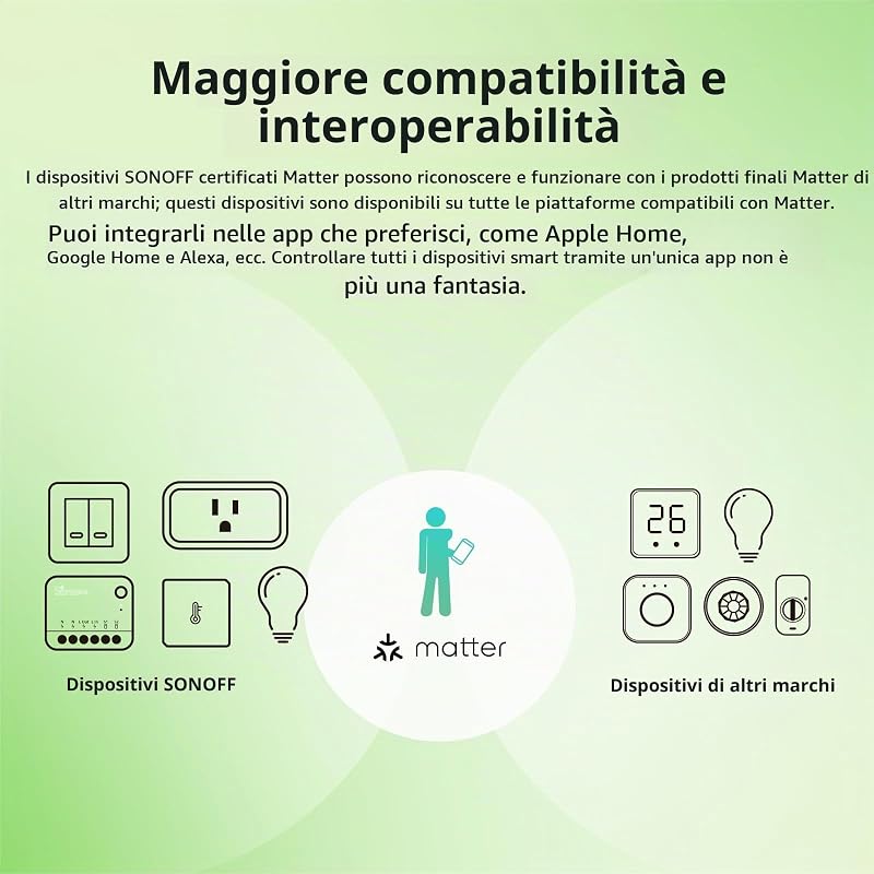Matter Interruttore intelligente, mini modulo Wifi fai-da-te, supporto Alexa, Google Home, 4 PACK, nessun cavo richiesto