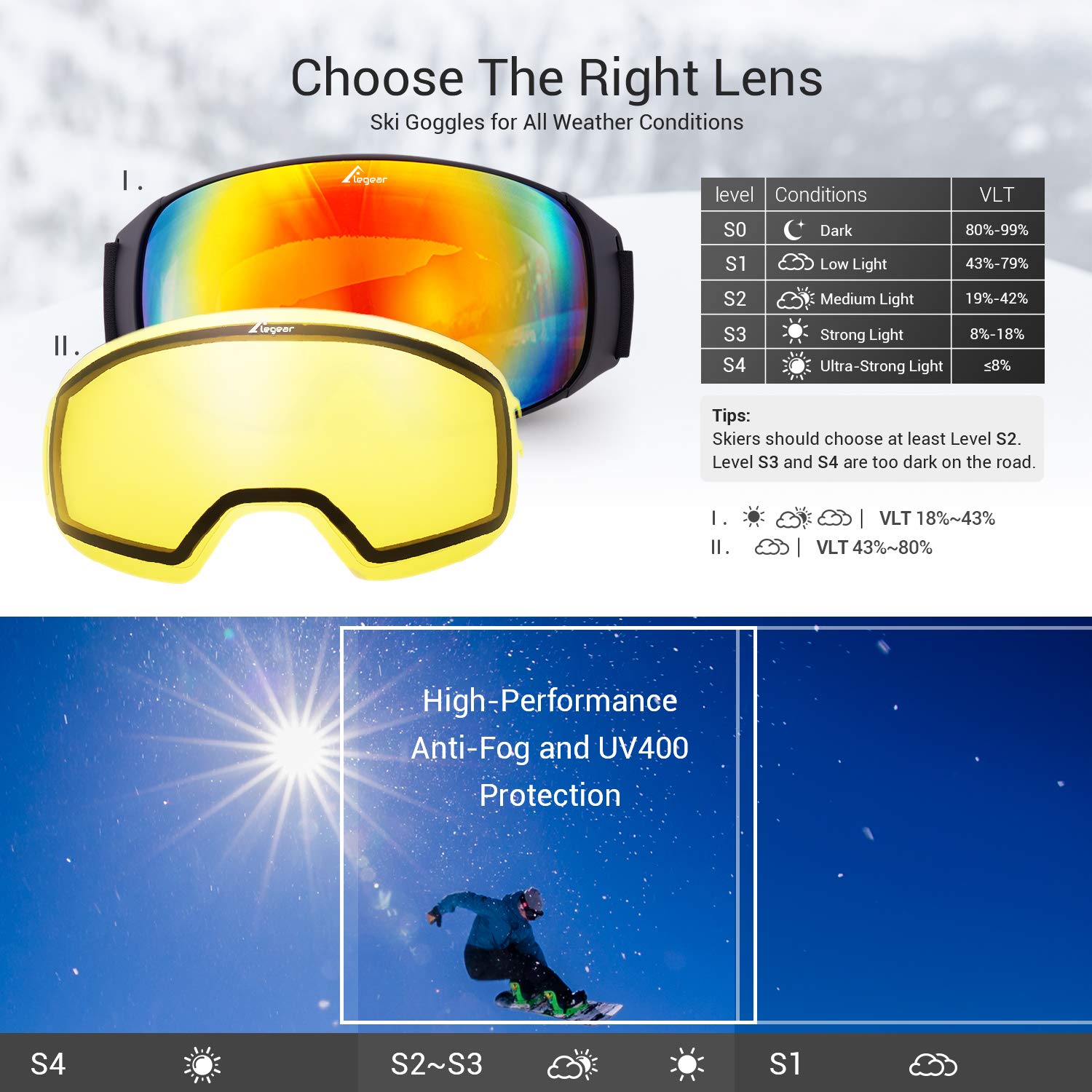 Elegear Ski Goggles, Snowboard Goggles Anti-Glare Anti-Fog Waterproof 100% UV Protection with Double-Layer Spherical Detachable Lenses, Helmet Compatible Snow Goggles for Youth, Men, Women