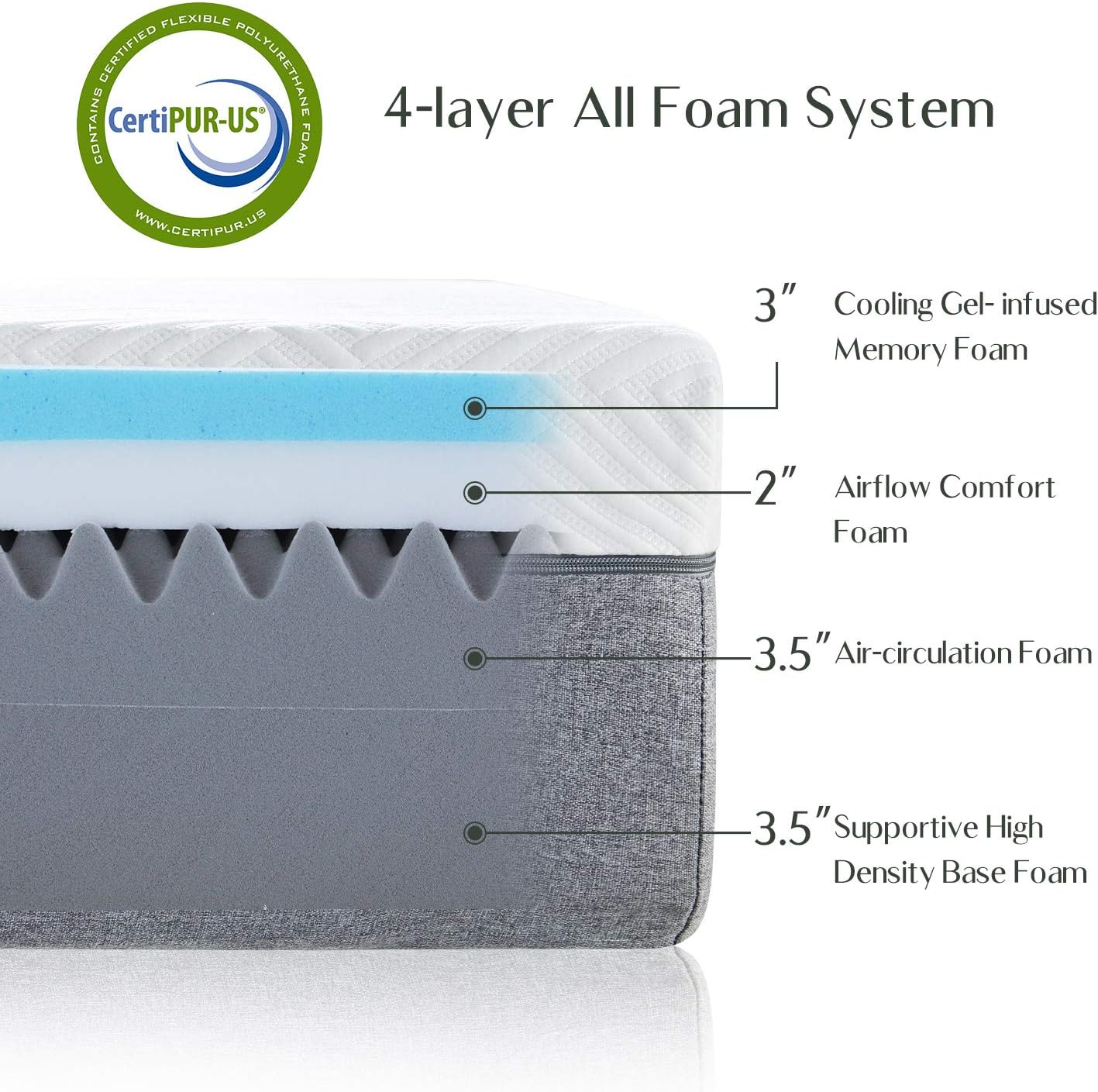 Novilla Queen Size Mattress, 12 inch Gel Memory Foam Mattress for a Cool Sleep & Pressure Relief, Medium Firm Feel with Motion Isolating, Bliss: Furniture & Decor
