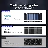Renogy N-Type 16BB 250W Bifacial Solar Panel 12V Dual-Side High Efficiency view 5