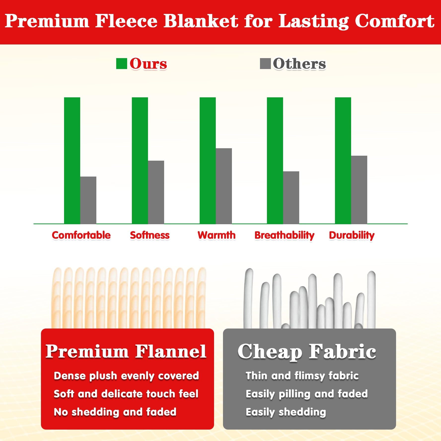 Lukeight Toddler Blanket for Boys and Girls, Plush and Thick Dinosaur Blanket Birthday Gifts for Toddler and Baby (Dinosaur, 30x40 Inches)