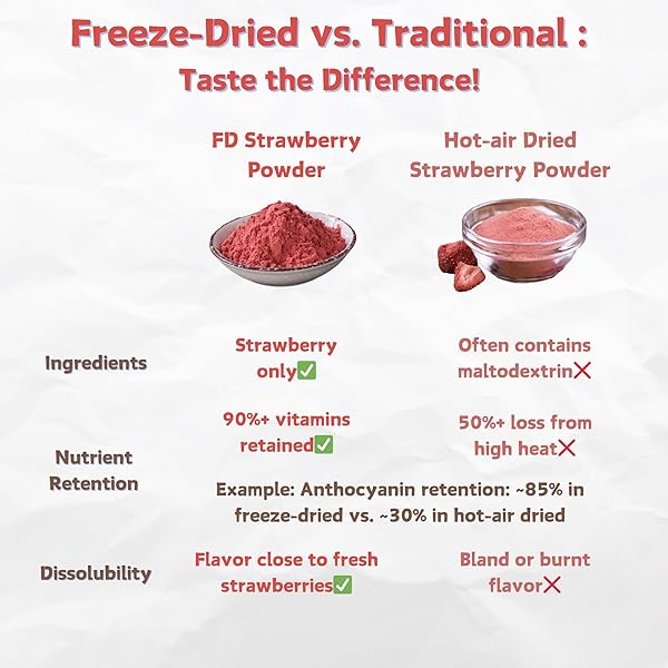 NAT FLAV FREEZE-DRIED STRAWBERRY POWDER | 7OZ | 100% NATURAL FRUIT | NO SUGAR & ADDITIVES | NON-GMO & VEGAN FRIENDLY | FLAVORING POWDER | FREEZE DRIED BACKPACKING & CAMPING FOOD | MAKE OF FRESH FRUIT