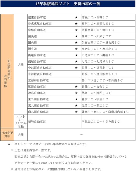 Amazon トヨタ Toyota トヨタ純正カーナビ用 Cd地図更新ソフト 全国版 08664 0ag17 ソフトウェア 車 バイク