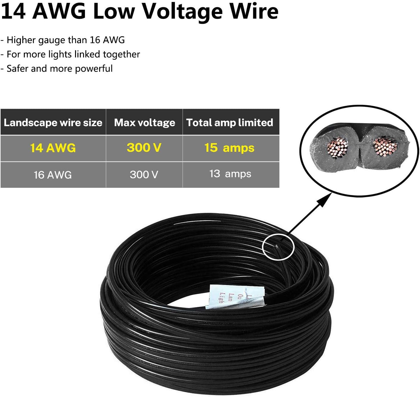 FIRMERST 14/2 Low Voltage Landscape Wire Outdoor Lighting Cable 200 Feet: Industrial & Scientific