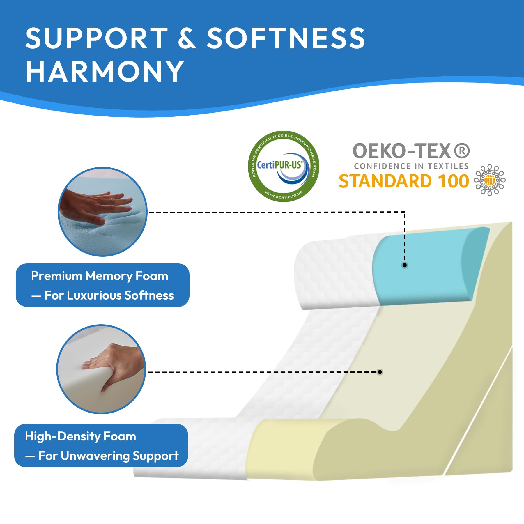 Ahpmeoa 3PCS Wedge Pillow Set for After Surgery, Back Pillow for Bed Sitting up, 6-in-1 Foam Wedge Pillow for Acid Reflux & Back Pain Relief, Post Surgery Pillow for GERD & Snoring, White