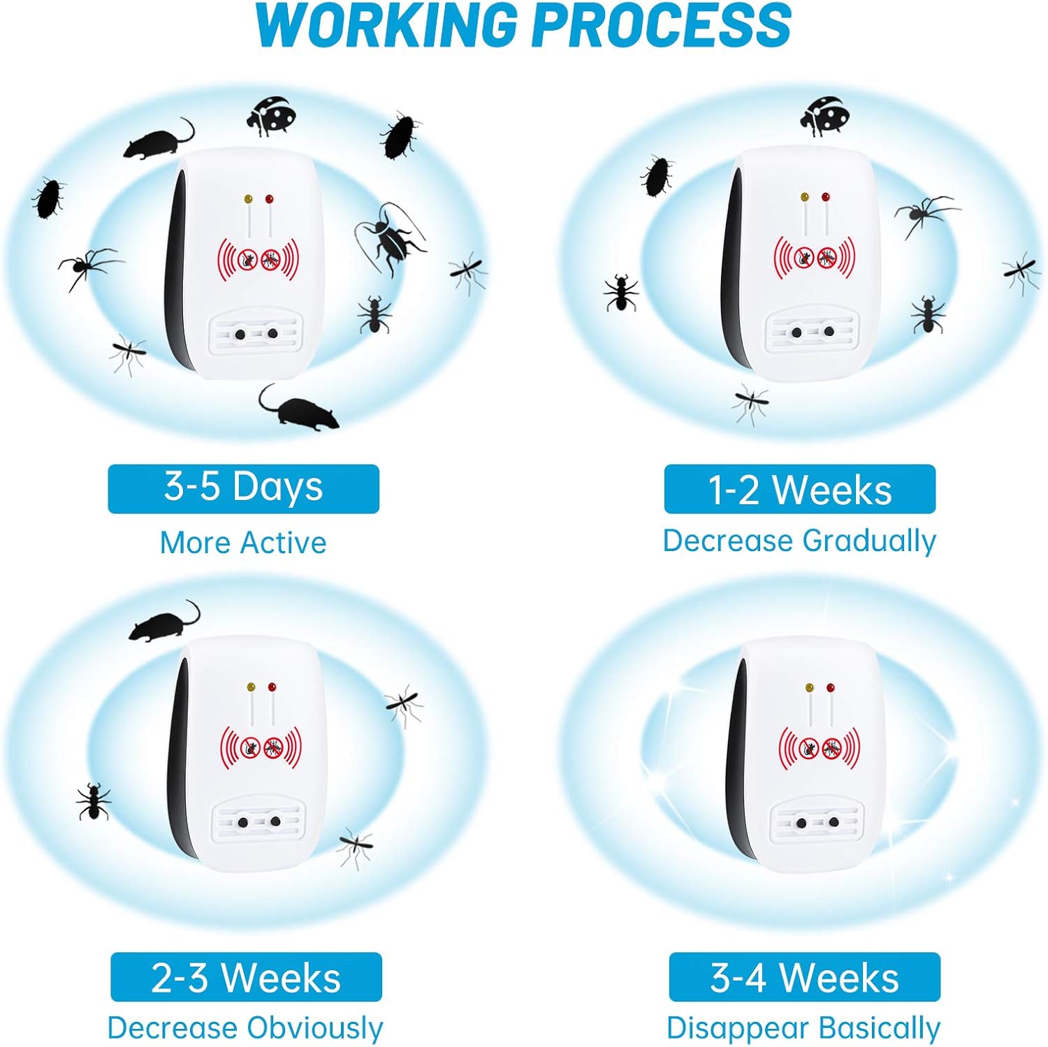 Shootingstar Ultrasonic Pest Repeller Plug in, Upgraded Indoor Ultrasonic Pest Reject 6 Pack, Pest Control Pest Repellent Sonix Repeller for Rodents, Cockroaches, Insects, Bugs and Ants : Garden & Outdoor