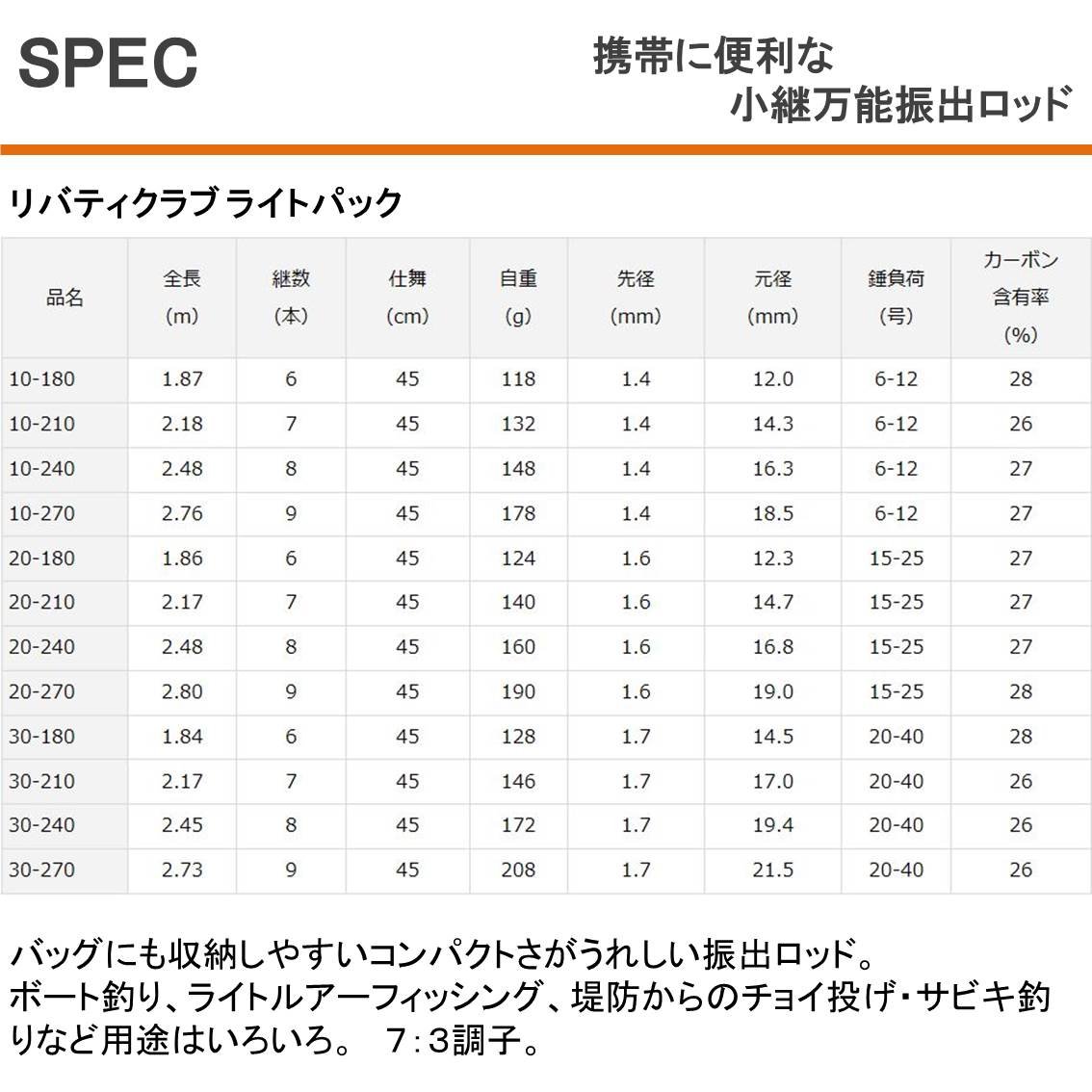 ダイワ Daiwa 磯竿 スピニング リバティクラブ ライトパック T 30 240 釣り竿 B00appsegc 船竿 愛用 Www Porticodemexico Com