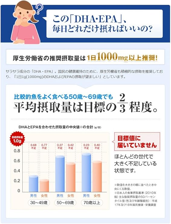 Amazon えがおの Dha Epa アスタキサンチン 1袋 1袋 93粒入り 約1ヵ月分 栄養補助食品 えがお Dha