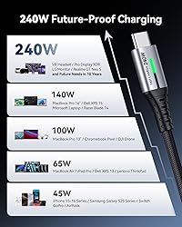 INIU USB C to USB C Cable, 240W Fast Charging