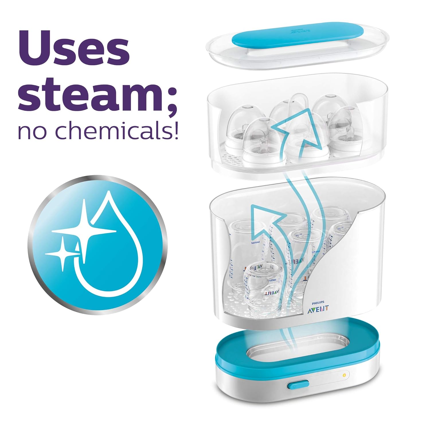Philips Avent 3-in-1 Electric Steam Sterilizer for Baby Bottles, Pacifiers, Cups and More : Baby Bottle Sterilizers : Baby