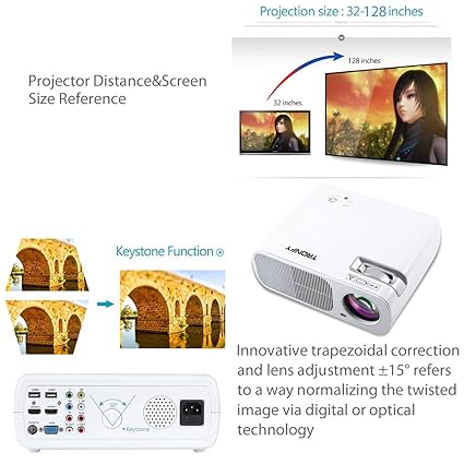 Tronfy HD LED proyector de 5,0 pulgadas de pantalla LCD de 2600 ...