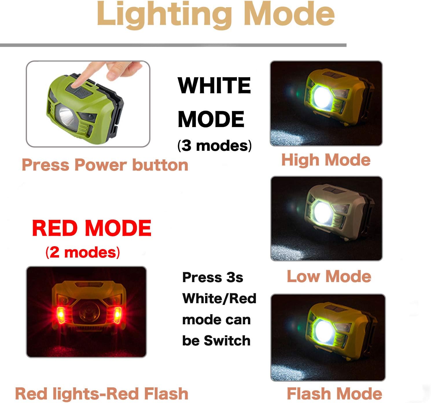 USB Rechargeable Headlamp Flashlight, 300 Lumen Motion Sensor Head Lamp, Super Bright White Cree Led Red Light, 5 Light Modes Waterproof Hands-Free LED Headlamp, Adjustable Headband Head Lamp for Camping - - 