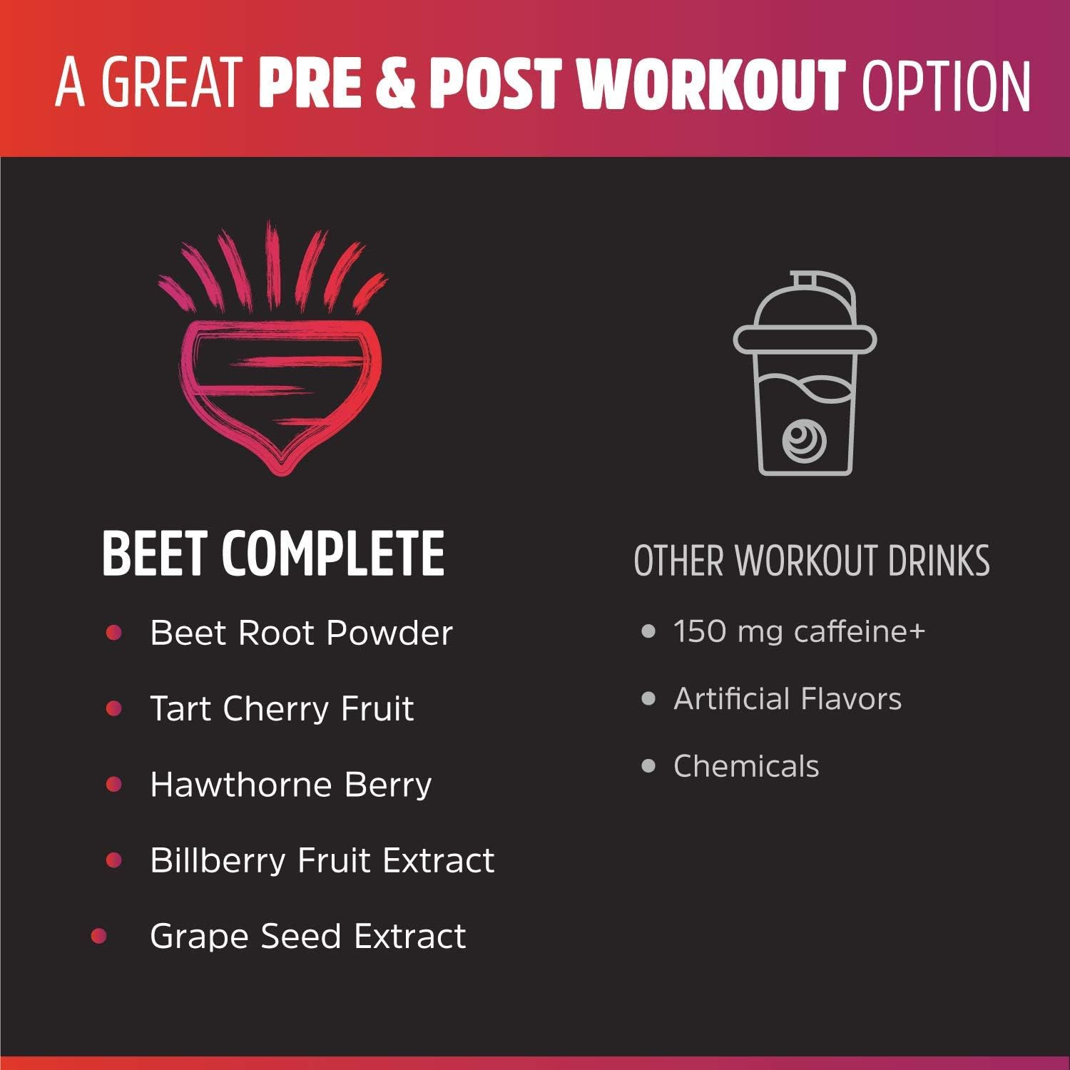 Zhou Beet Complete | Nitric Oxide Superfood Powder | Preworkout Formulated to Boost Performance & Heart Health | Black Cherry Flavor | 9.24 oz: Health & Personal Care