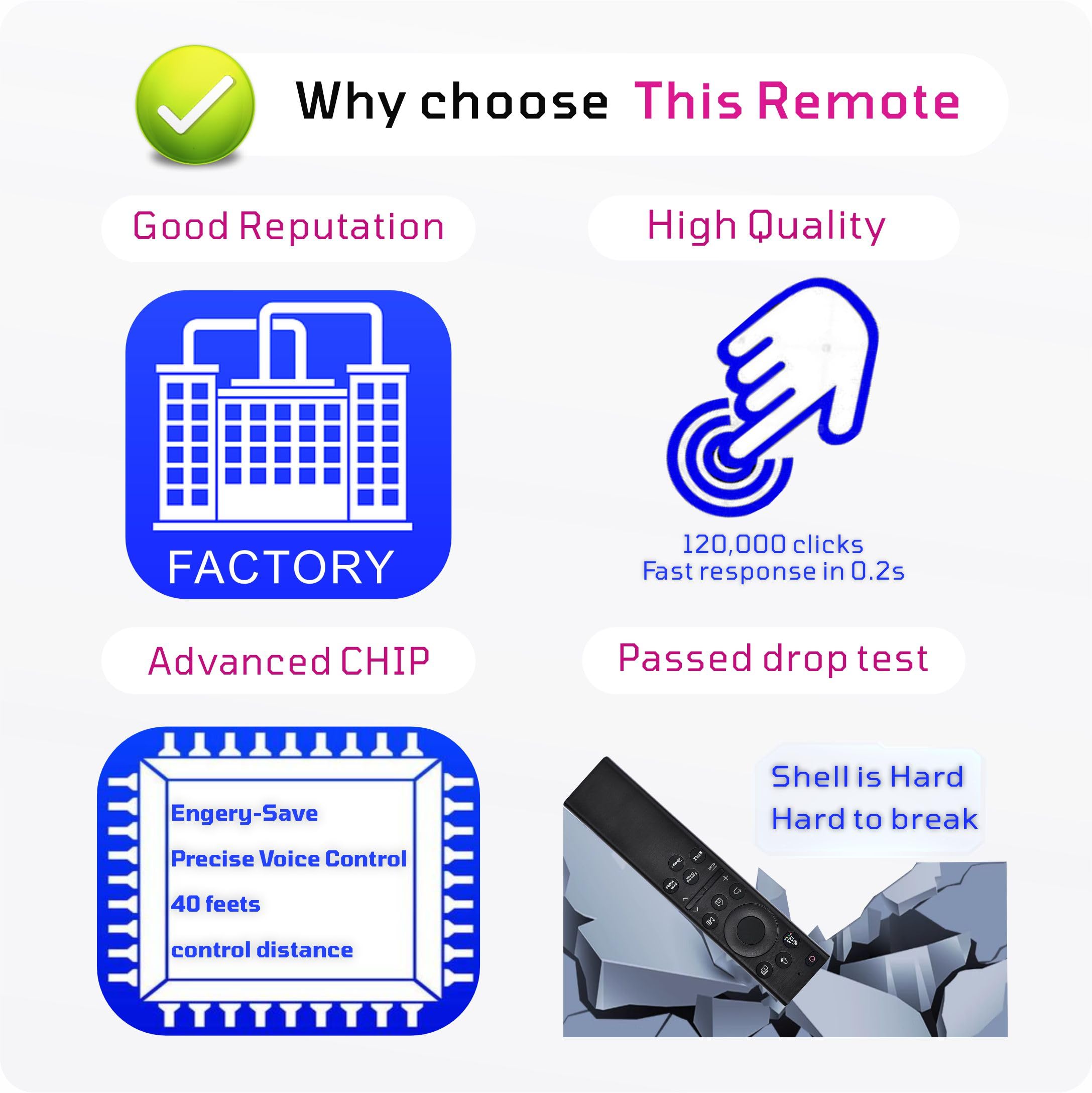 Replacement Solar TV Remote for Samsung Smart TV 2025-2018, Rechargeable, Solarcell, USB-C/Type C Fast Charging, Voice&Bluetooth. Compatbile with Samsung Remote Control for Smart TV. 2-Year Warranty.