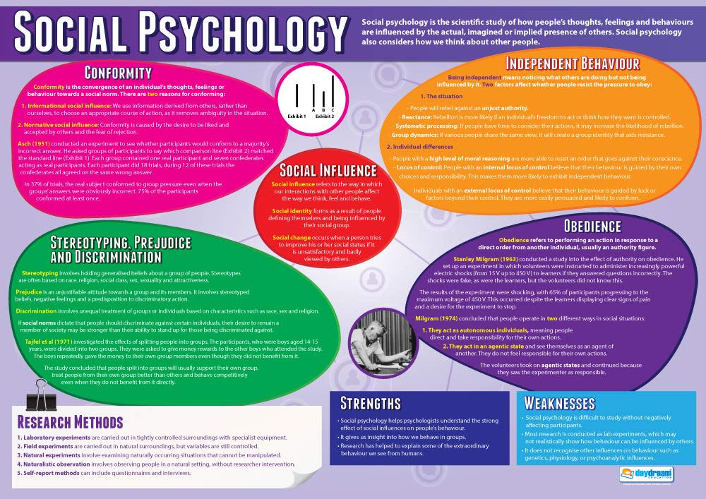Daydream Education Social Psychology | Psychology Posters | Gloss Paper measuring 850mm x 594mm (A1) | Psychology Charts for the Classroom | Education Charts