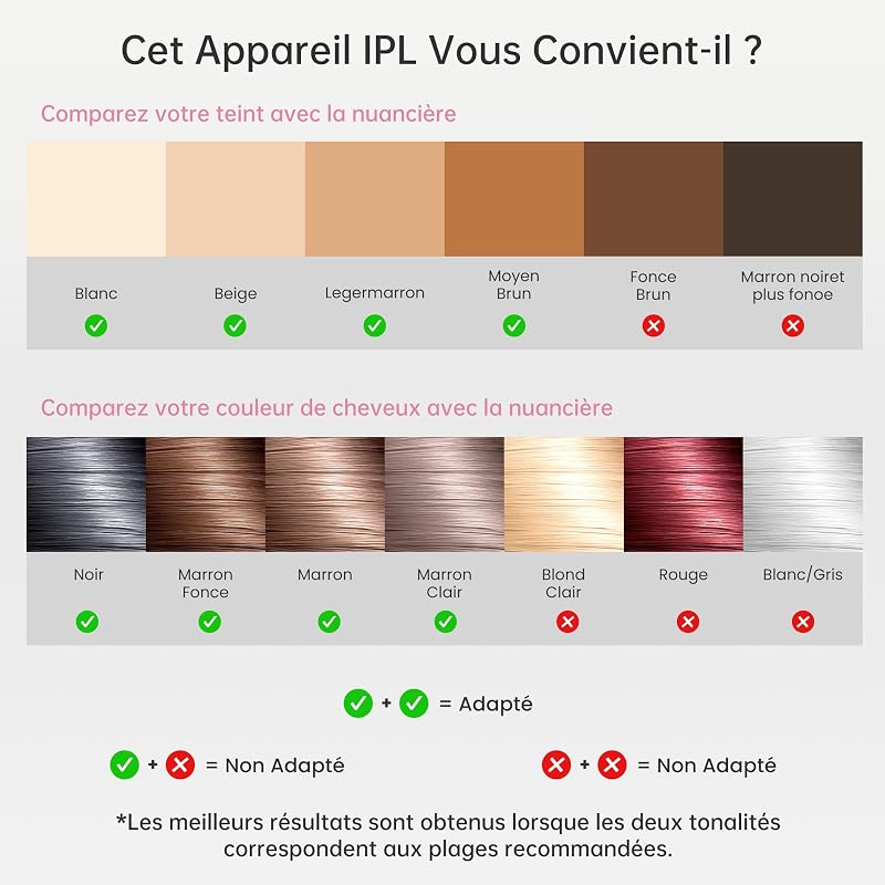 Epilateur Lumiere Pulsee avec Fonction de Saphir-Refroidissement：Lumiere Pulsee Epilateur avec 3 Modes, Flash Continu Automatique, Lumiere Pulsee Maison pour Visage, Aisselles, Tout le Corps