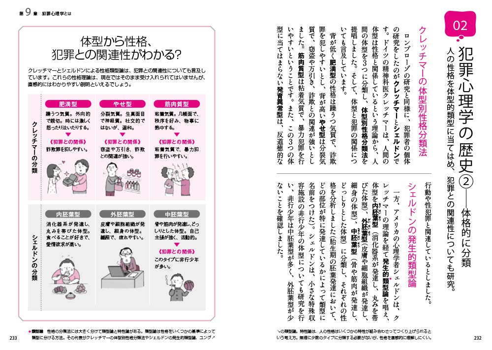 面白いほどよくわかる 犯罪心理学 内山絢子 本 通販 Amazon