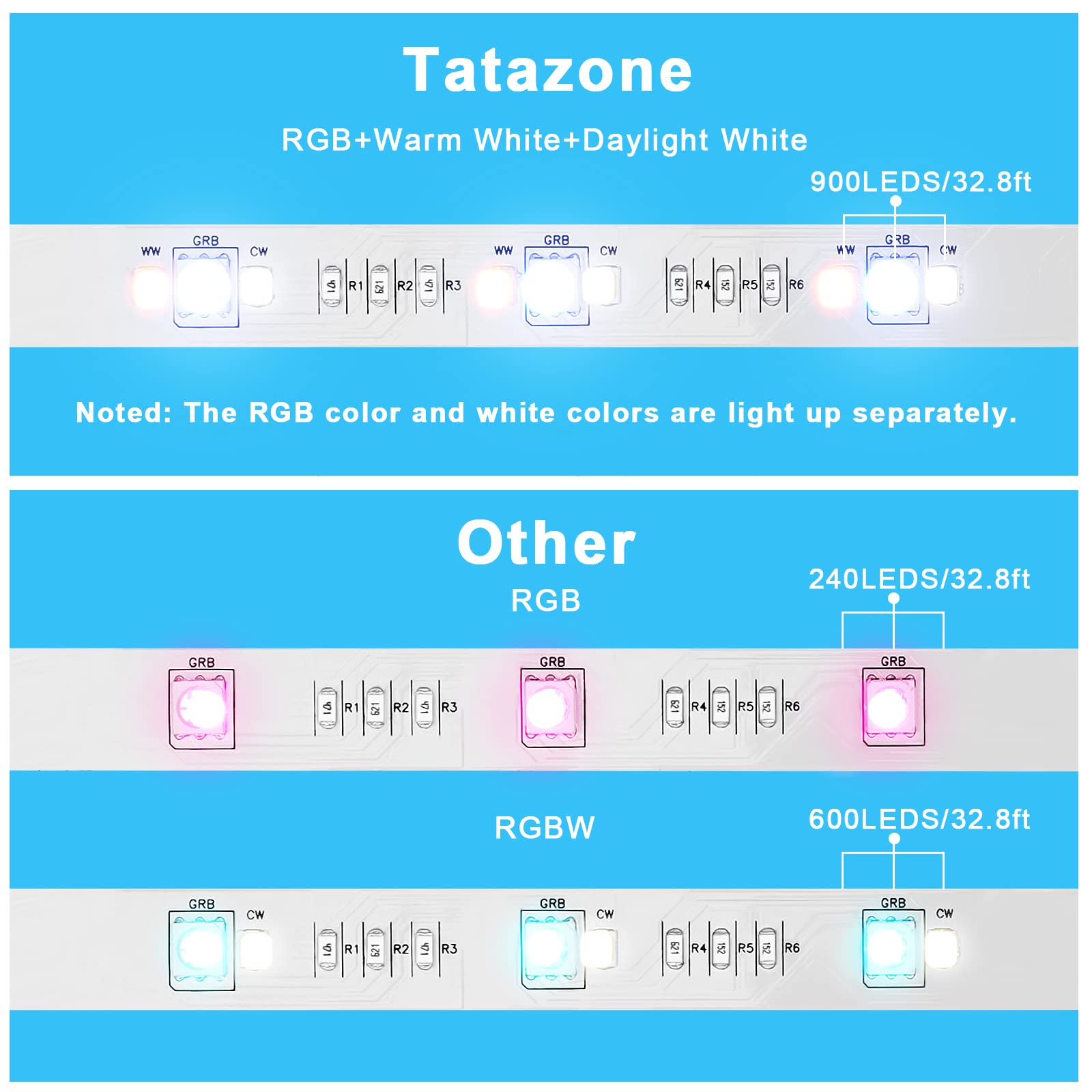 RGBWW Bluetooth LED Strip Lights, 32.8ft Tunable White 3000K to 6500K+RGB Led Light Strips, Music Sync Color Changing Indoor LED Rope Lights with App and Remote for Kitchen, Bedroom, TV