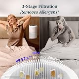 Levoit Air Purifier Core 300 for Bedroom 80m² CADR 187 HEPA Ultra Quiet view 3