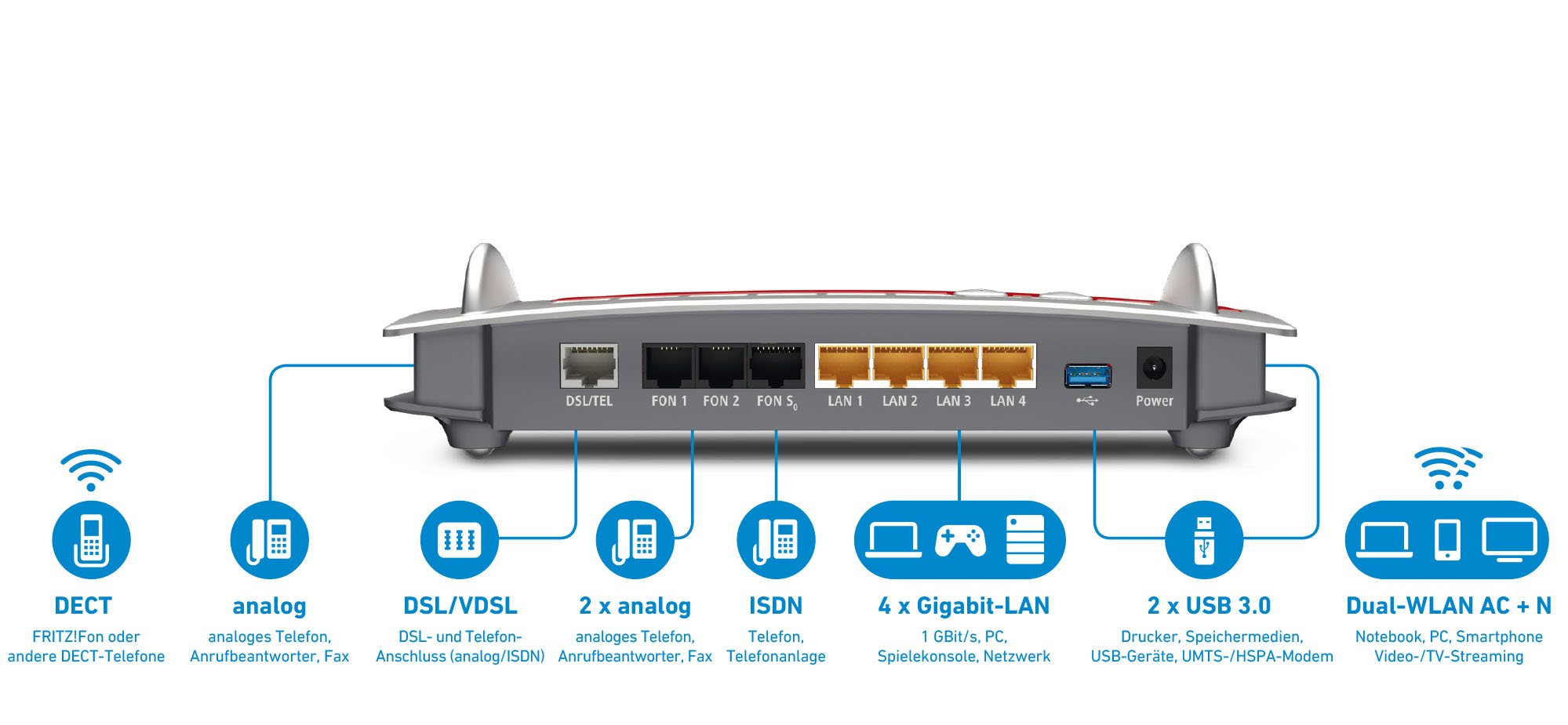 AVM FRITZ!Box 7490 WLAN AC + N Router (VDSL/ADSL, 1.300 Mbit/s (5 GHz), 450 Mbit/s (2,4 GHz), DECT-Basis, Media Server) (Generalüberholt) 2