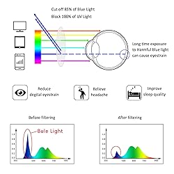 LifeArt Blue Light Blocking Reading Glasses, 2 or