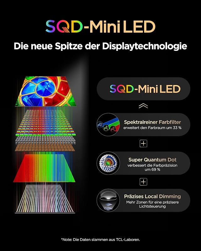 75Q7D Pro SQD-Mini LED 75 Zoll Fernseher, 4K Smart TV, Google TV