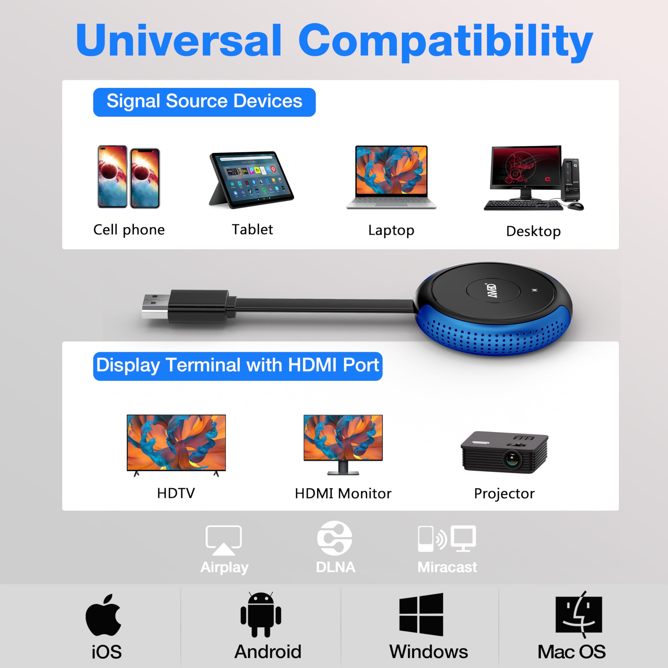 AIMIBO 4K Wireless Display Adapter, Plug & Play, HDMI Dongle 5G for TV/Monitor/Projector, Supports iOS/Android/Windows/Mac, AirPlay/Miracast/DLNA, Cast Phone/Tablet/Laptop to Screen