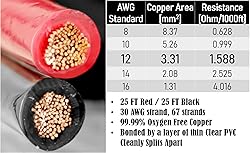 GS Power 12 Gauge Wire 25ft Oxygen Free, OFC Pure