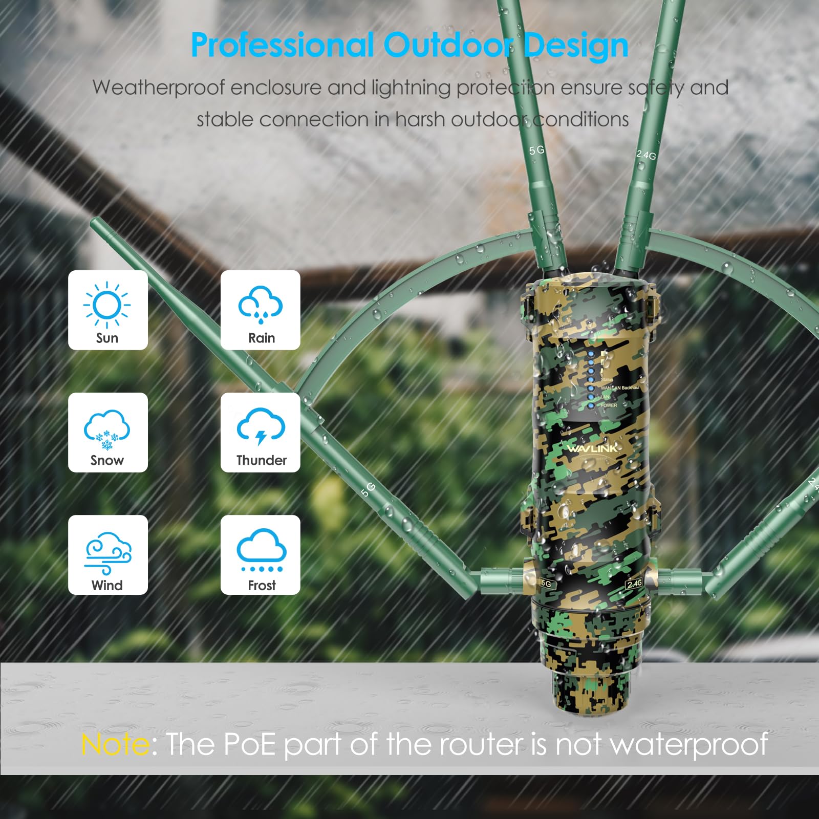 WAVLINK AC1200 Outdoor WiFi Extender, High Power Long Range Signal Booster with PoE Power, 2 Gigabit Port, Dual Band 2.4GHz+5GHz ,Supports Router/AP/Repeater Modes for Home, RV, Camera