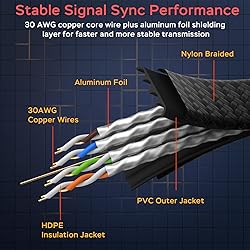 Smolink Ethernet Cable 50 ft, Cat 8 Ethernet Cable