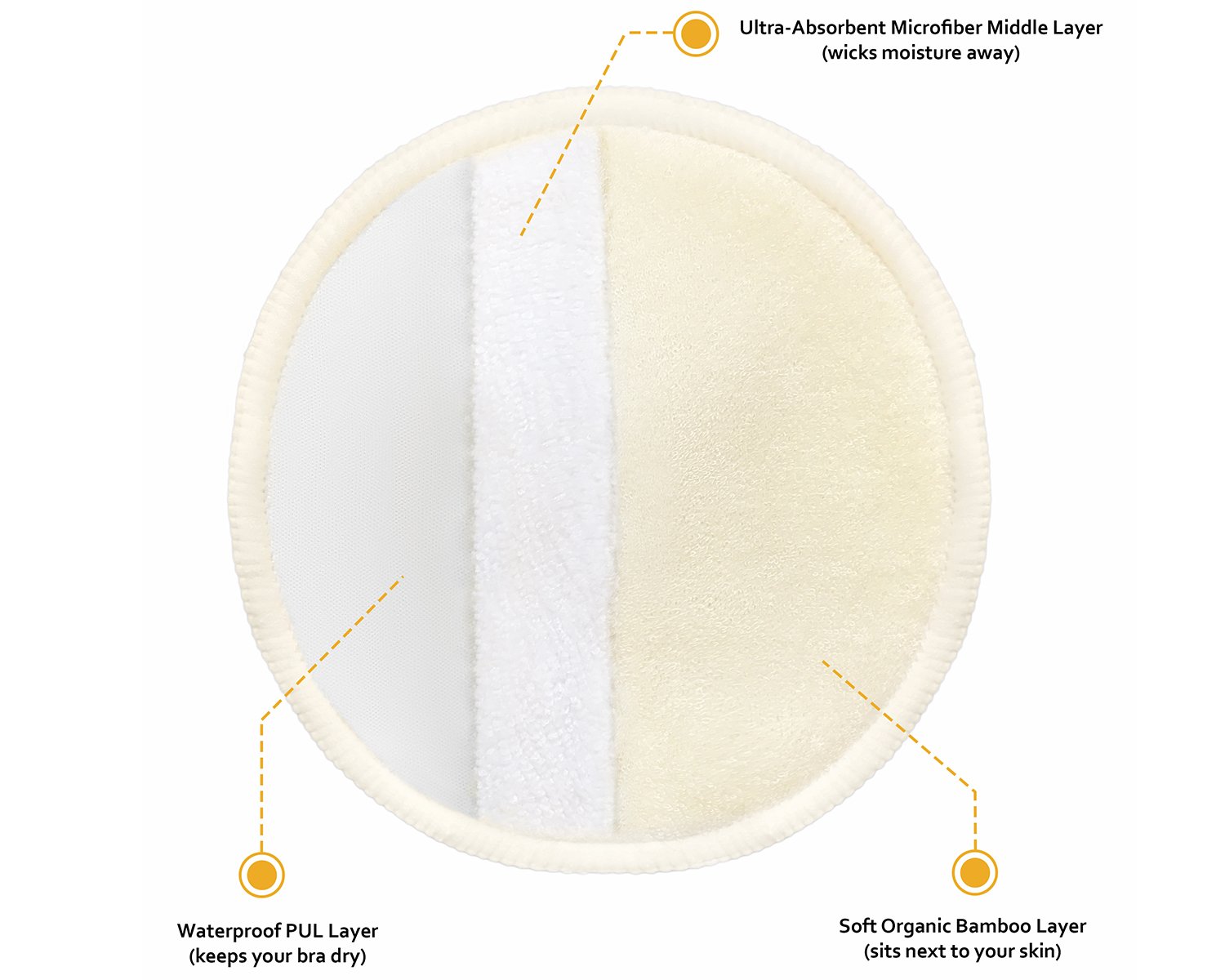 Washable Organic Nursing Pads (8 Pack) Contoured Reusable Breast/Breastfeeding 646437420914 eBay