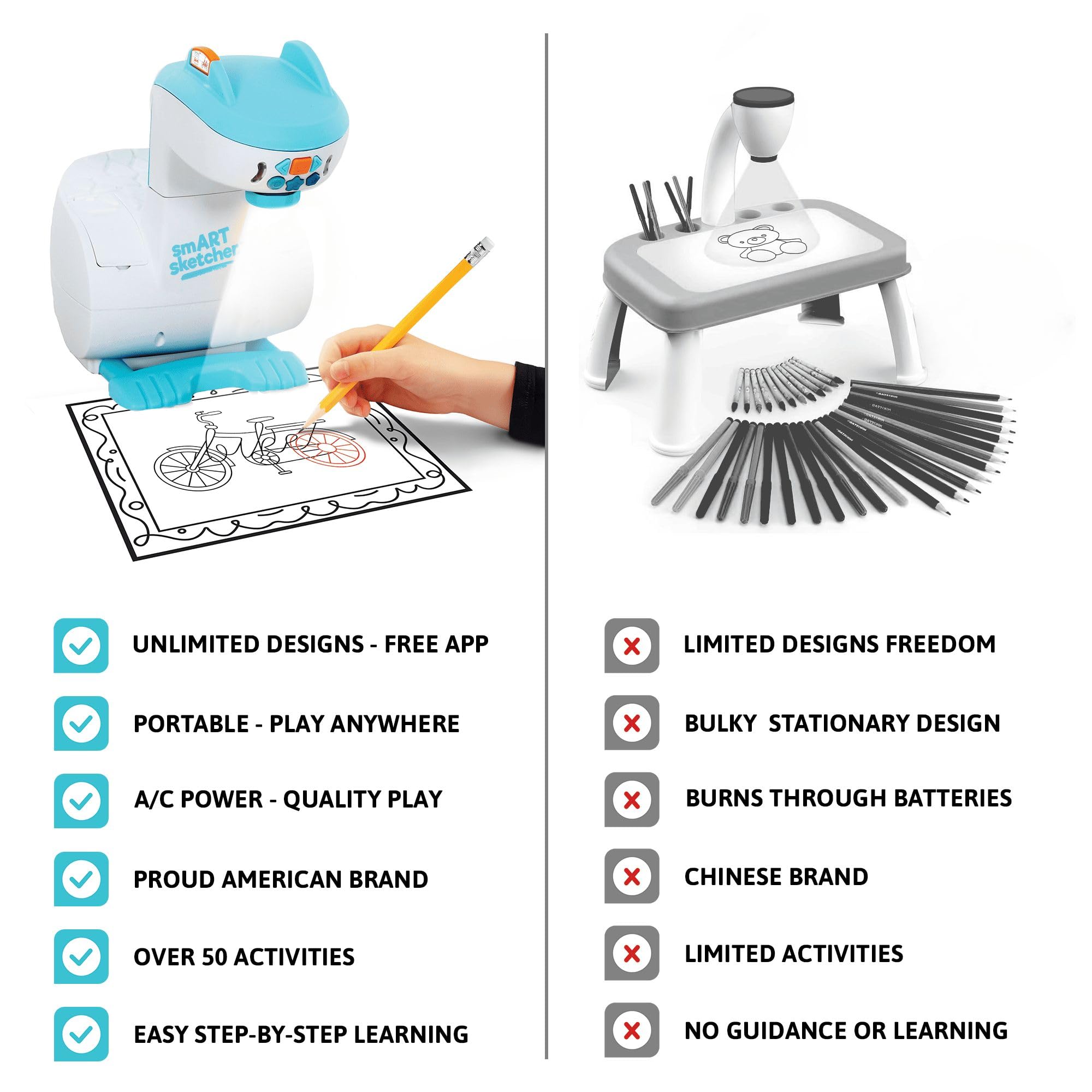 Flycatcher Smart Sketcher 2.0 Projector, Drawing and Tracing Projector for Kids, Educational Arts & Crafts Toy, Christmas Gift for Boys and Girls Ages 5+