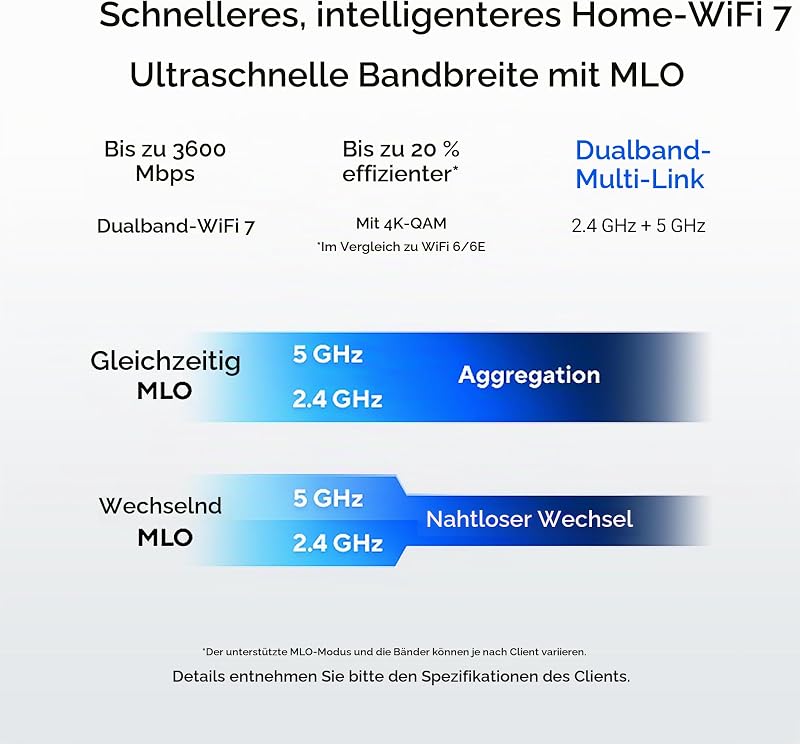 RT-BE50 BE3600 Dual Band WiFi 7 Smart AiMesh erweiterbarer Router