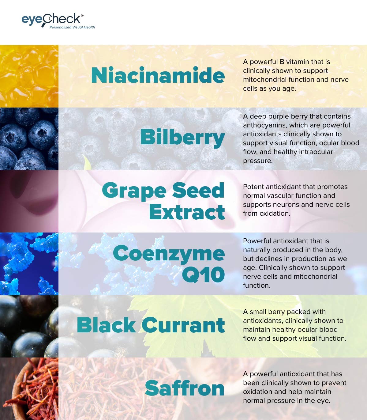 Eye Pressure Supplement with Bilberry Saffron Niacinamide CoQ10 for