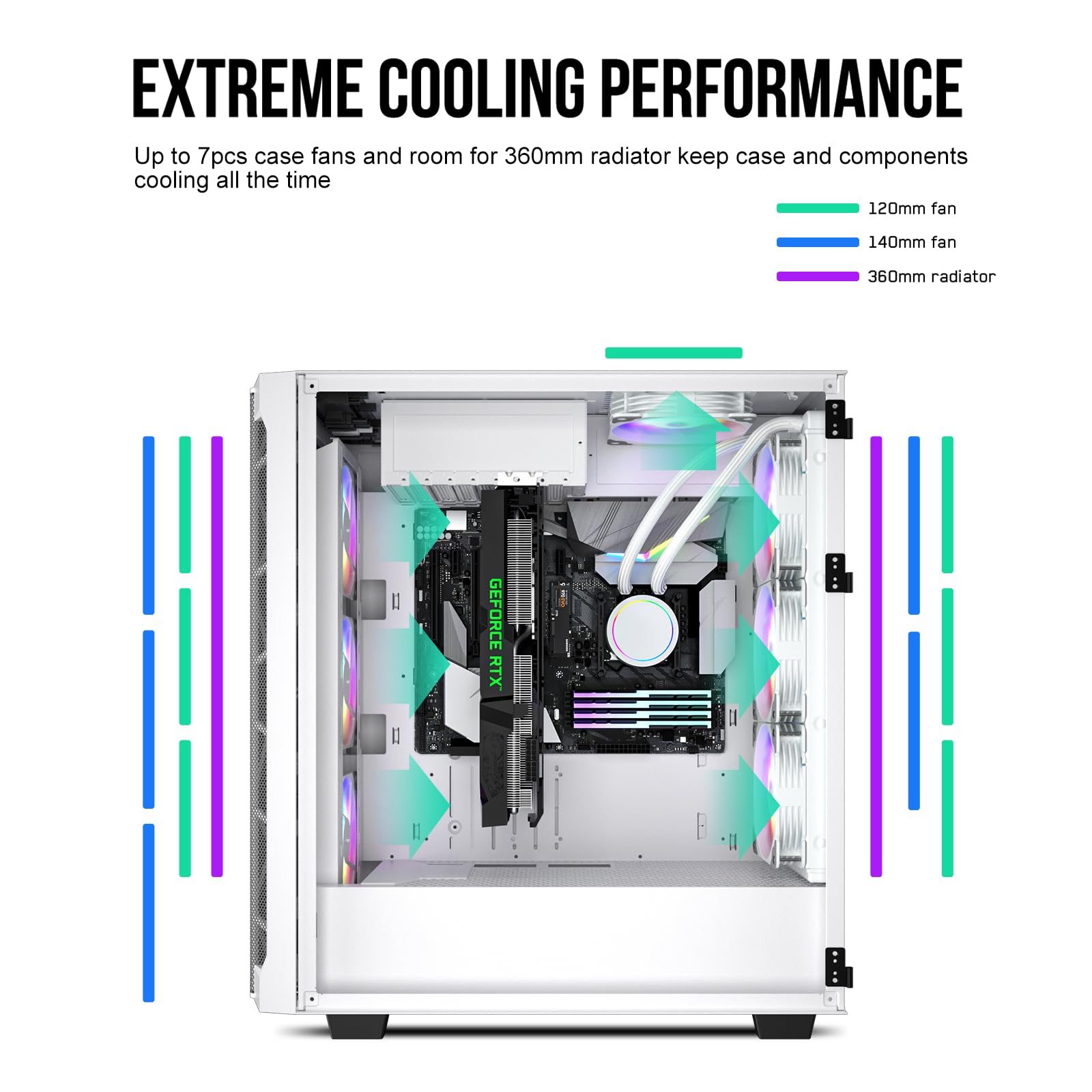 Segotep T1 White Full-Tower E-ATX Gaming PC Case, Graphics Card Vertical Mounting w/Tempered Glass Side Panel, USB 3.0 Type-C I/O Panel, Cable Management/Optional 360mm Radiator (No Fan Included)