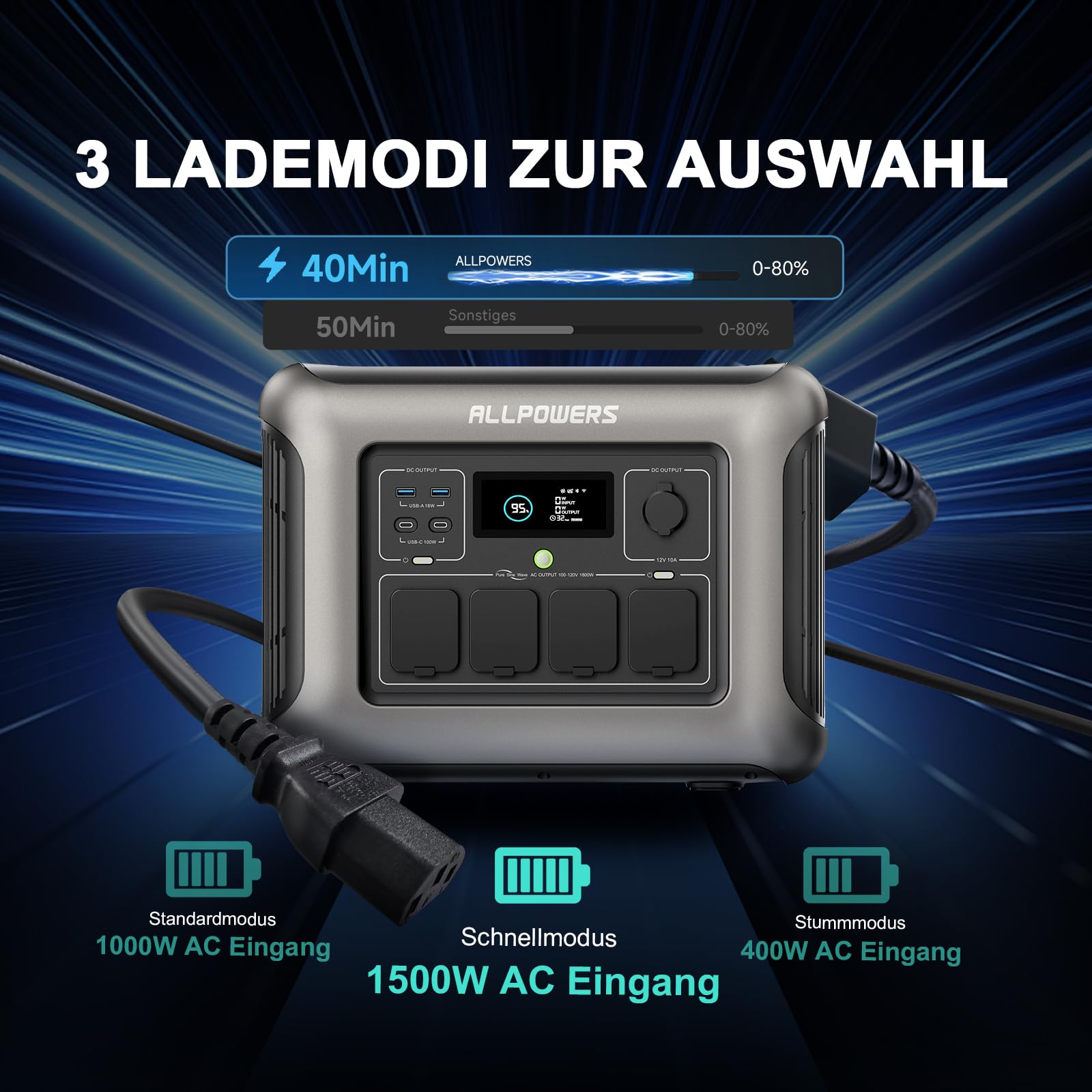 ALLPOWERS R1500 Solargenerator 1152WH Tragbare Powerstation, 4 * 230V 1800W AC Ausgang & PD 100W USB-C, Schnellladung Mobile Stromversorgung für Wohnmobil Heimwerken und als Notstromaggregat 5