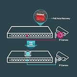 TP-Link TL-SG116P 16-Port Gigabit PoE+ Network Switch 120W Fanless view 7