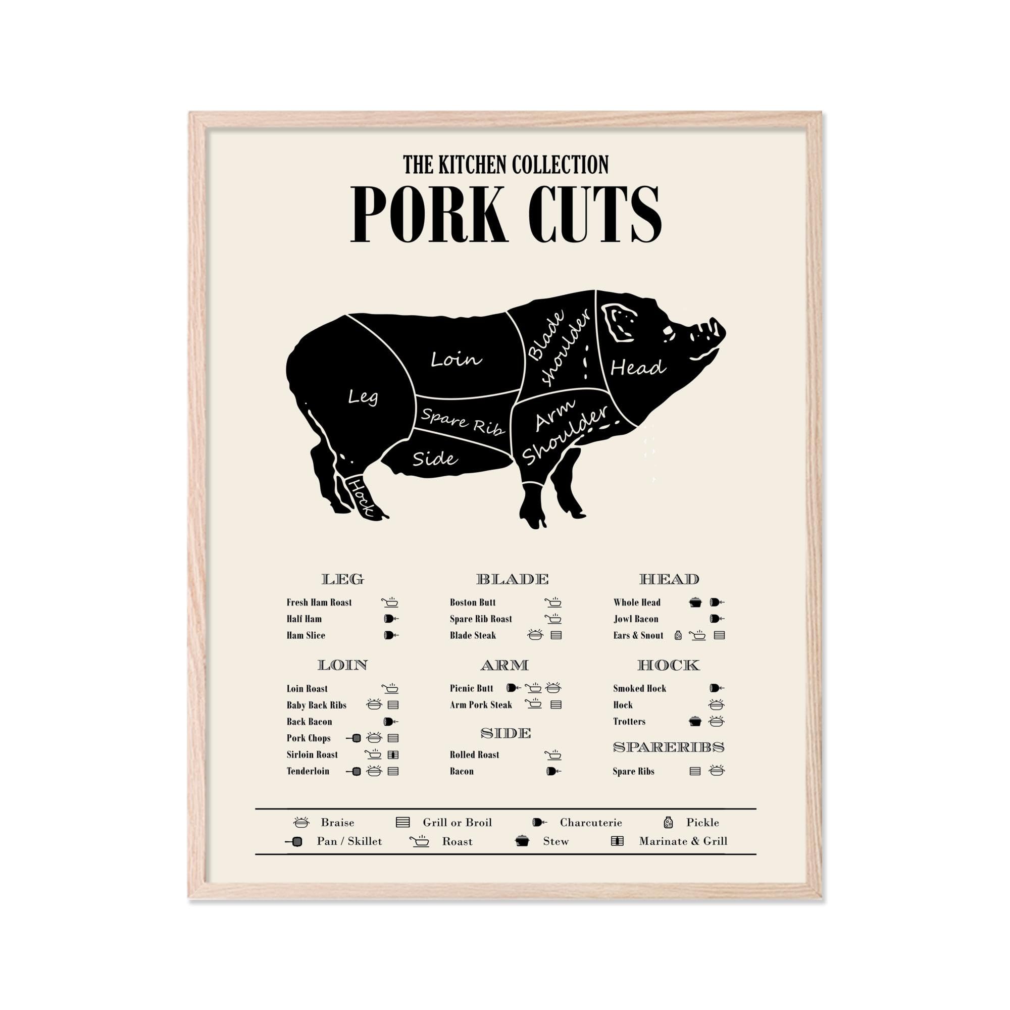 Mua TMO2 Pig Butcher Chart - Culinary Posters for Classroom, Pork Cuts ...