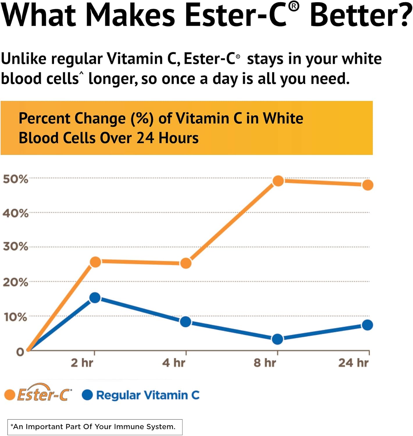 American Health Ester-C with Citrus Bioflavonoids Capsules - Gentle On Stomach, Non-Acidic Vitamin C - 500 mg, 120 Count, 60 Servings: Health & Personal Care