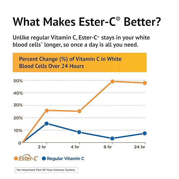 AMERICAN HEALTH ESTER-VITAMIN C WITH CITRUS BIOFLAVONOIDS 500 MILLIGRAMS 240 CAPSULES