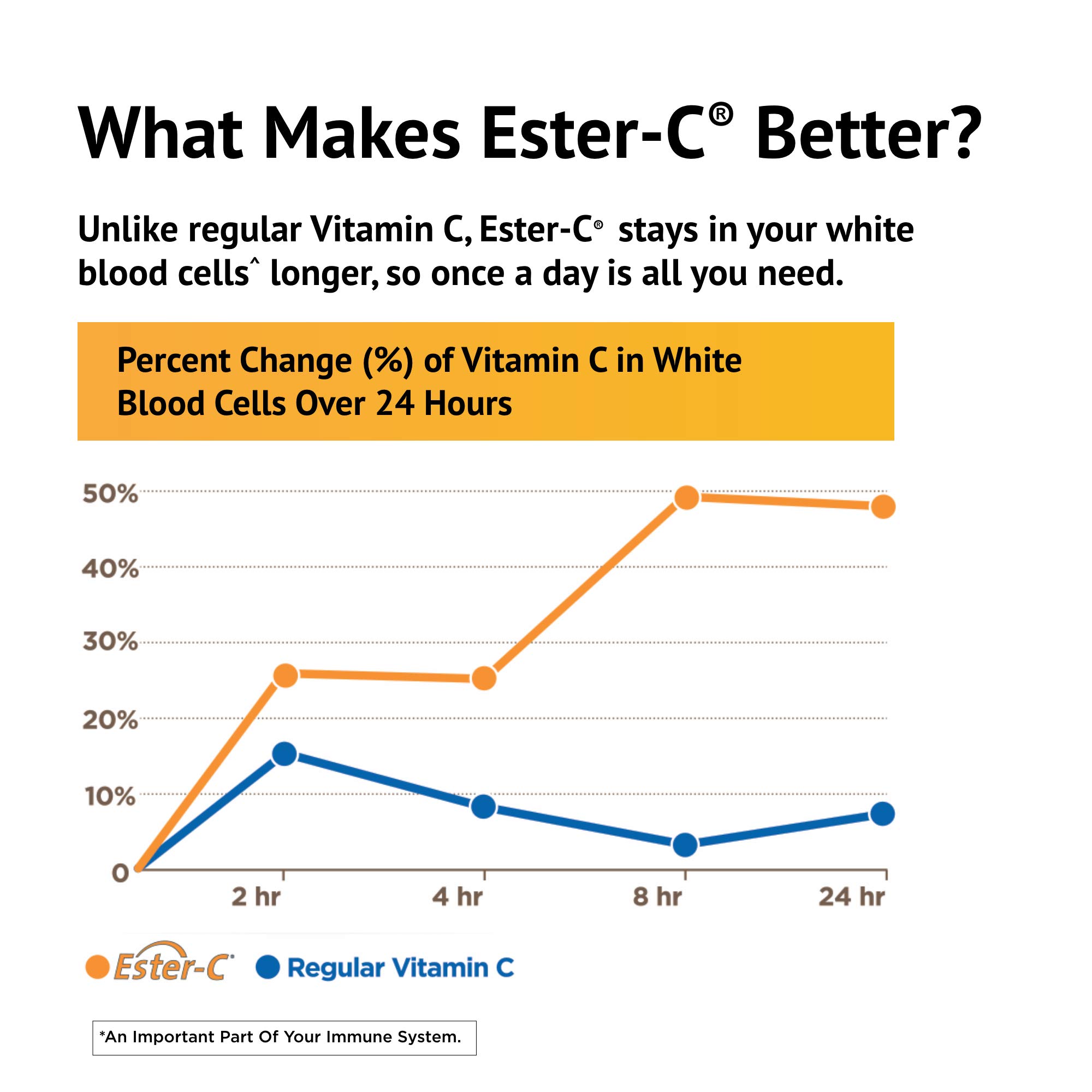 Ester-C American Health Vitamin C 500 mg Coated Tablets, Immune System Booster, Stomach-Friendly Supplement, 225 Count