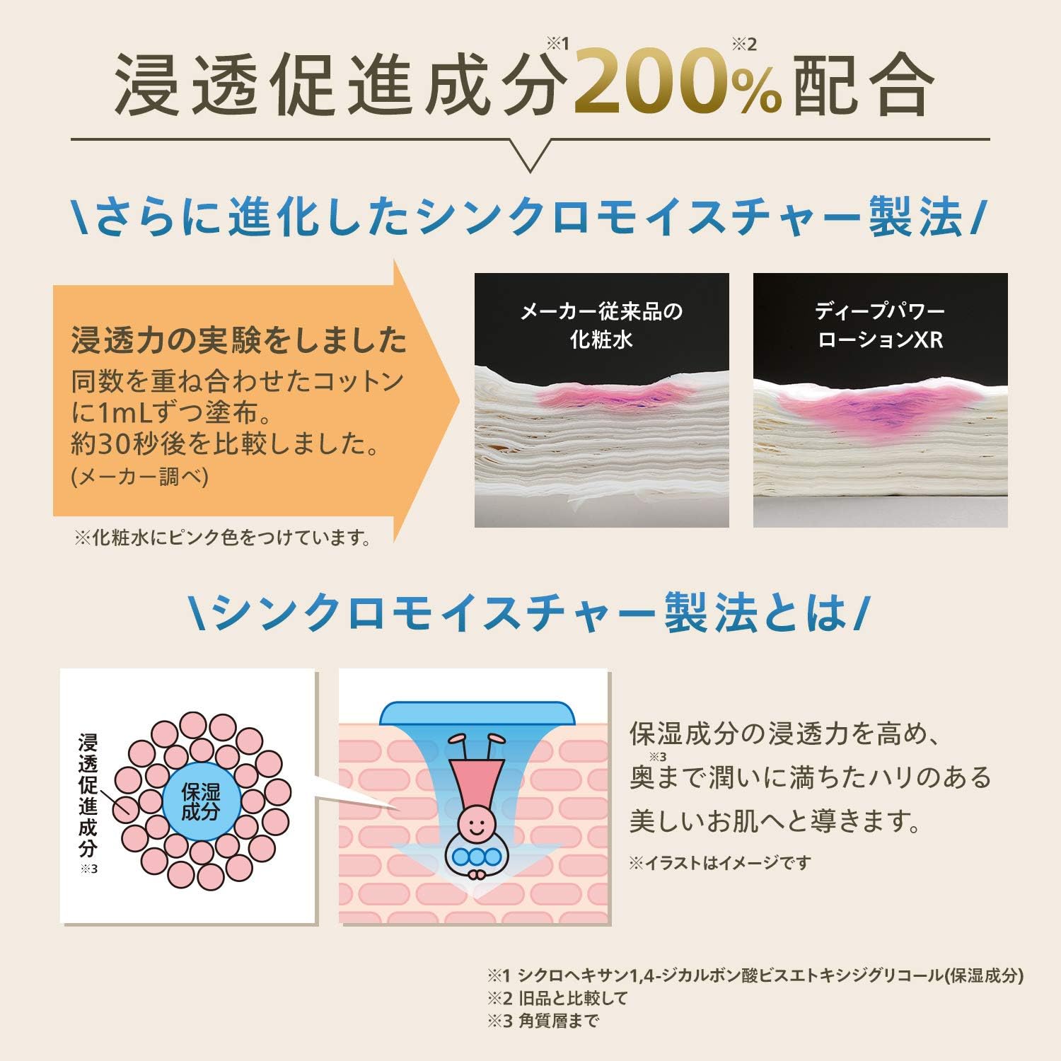 Amazon 美肌レボ ディープパワーローションxr 0ml 豊潤化粧水 ヒアルロン酸 Egf配合 保湿 エイジングケア 美肌レボ Bihada Revo 化粧水 通販