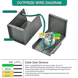 Nature's Generator 30A Inlet Box L14-30P 7500W