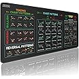 JIKIOU Stock Market Invest Day Trader Trading Mouse Pad Chart Patterns Cheat Sheet,X-Large Computer Mouse Pad/Desk Mat with Stitched Edges 31.5 x 11.8 in