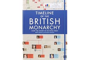 Timeline of the British Monarchy