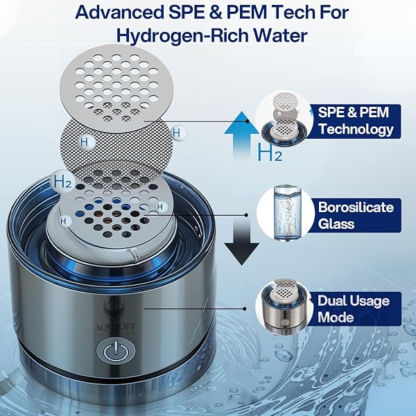 AQUSOFT 14.2 OZ/420ML PORTABLE HYDROGEN WATER BOTTLE WITH SPE-PEM TECHNOLOGY TYPE-C USB RECHARGEABLE HYDROGEN WATER IN 3 MINUTES | BOROSILICATE GLASS HYDROGEN WATER IONIZER CUP | 2-IN-1 USAGE MODES