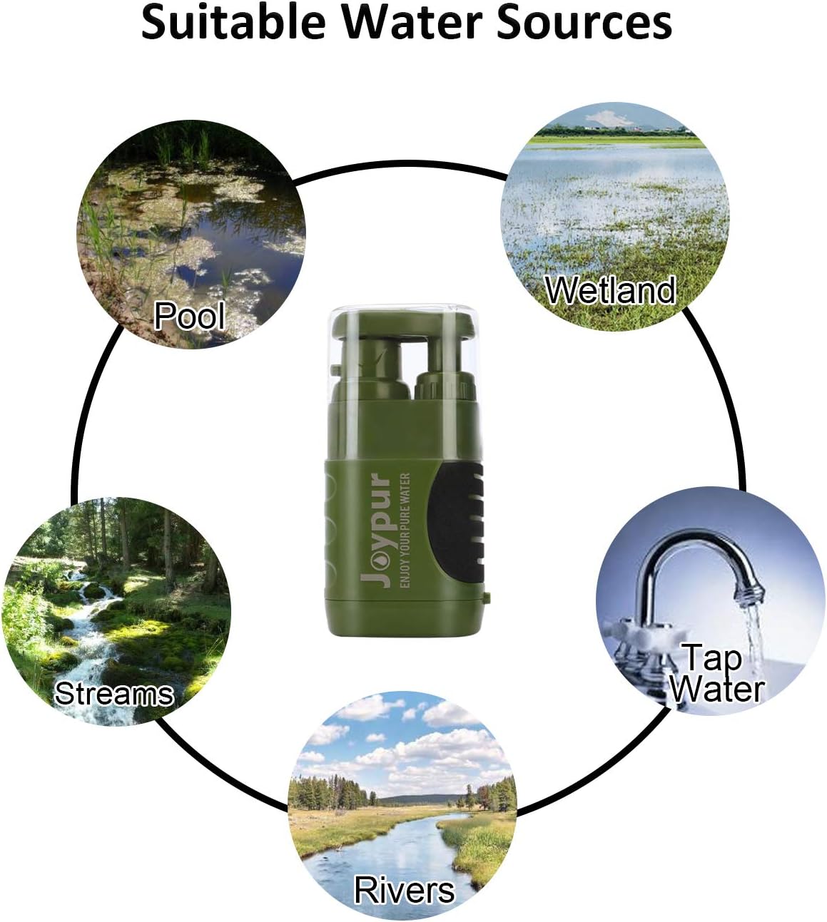 joypur Water Purifier Pump, 0.01 Micron 3-Stage Portable & Outdoor Water Filter for Camping, Hiking, Travel Abroad, Emergency, Backpacking, Survival with Replaceable Filter (Army Green) : Sports & Outdoors