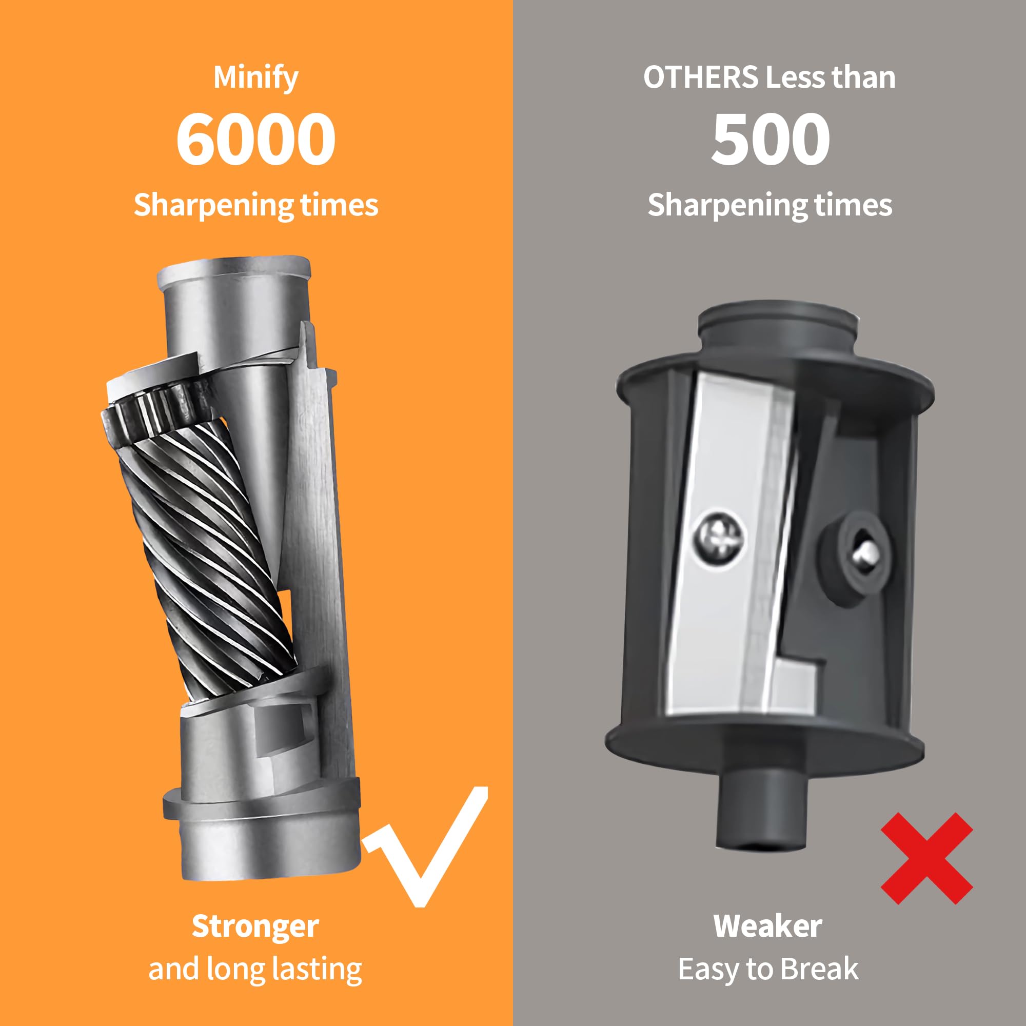 Pencil Sharpener Electric Pencil Sharpener Heavy Duty Blade Rechargeable Battery Powered Pencil Sharpeners for 6-8mm Colored Pencils Auto Stop Fast Sharpen in 3s (Black)